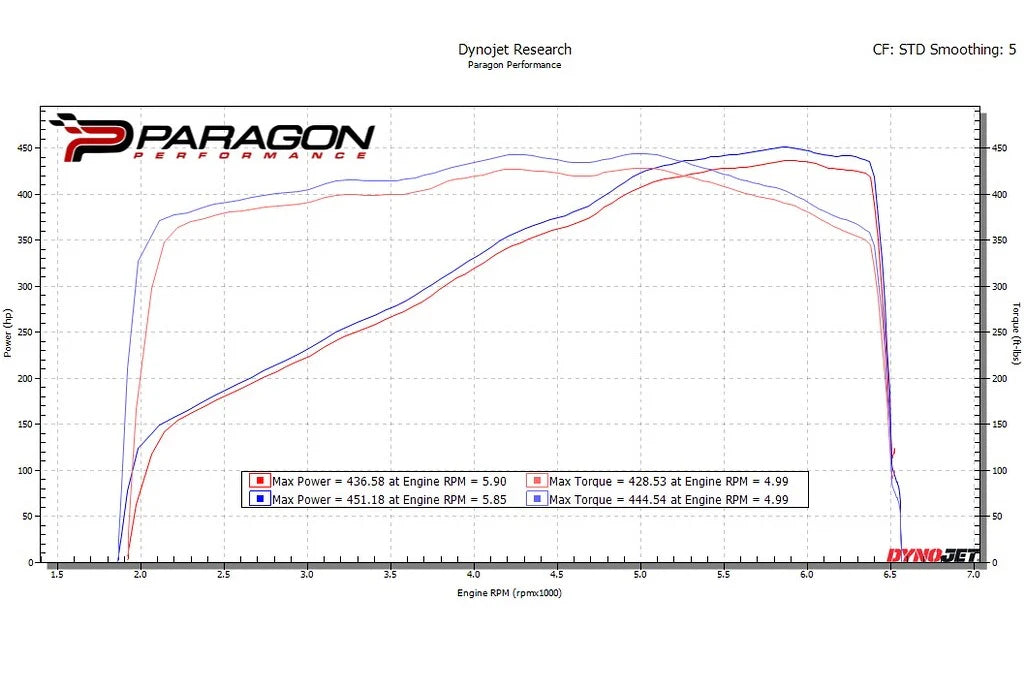 Eventuri C8 Coupe Carbon Intake