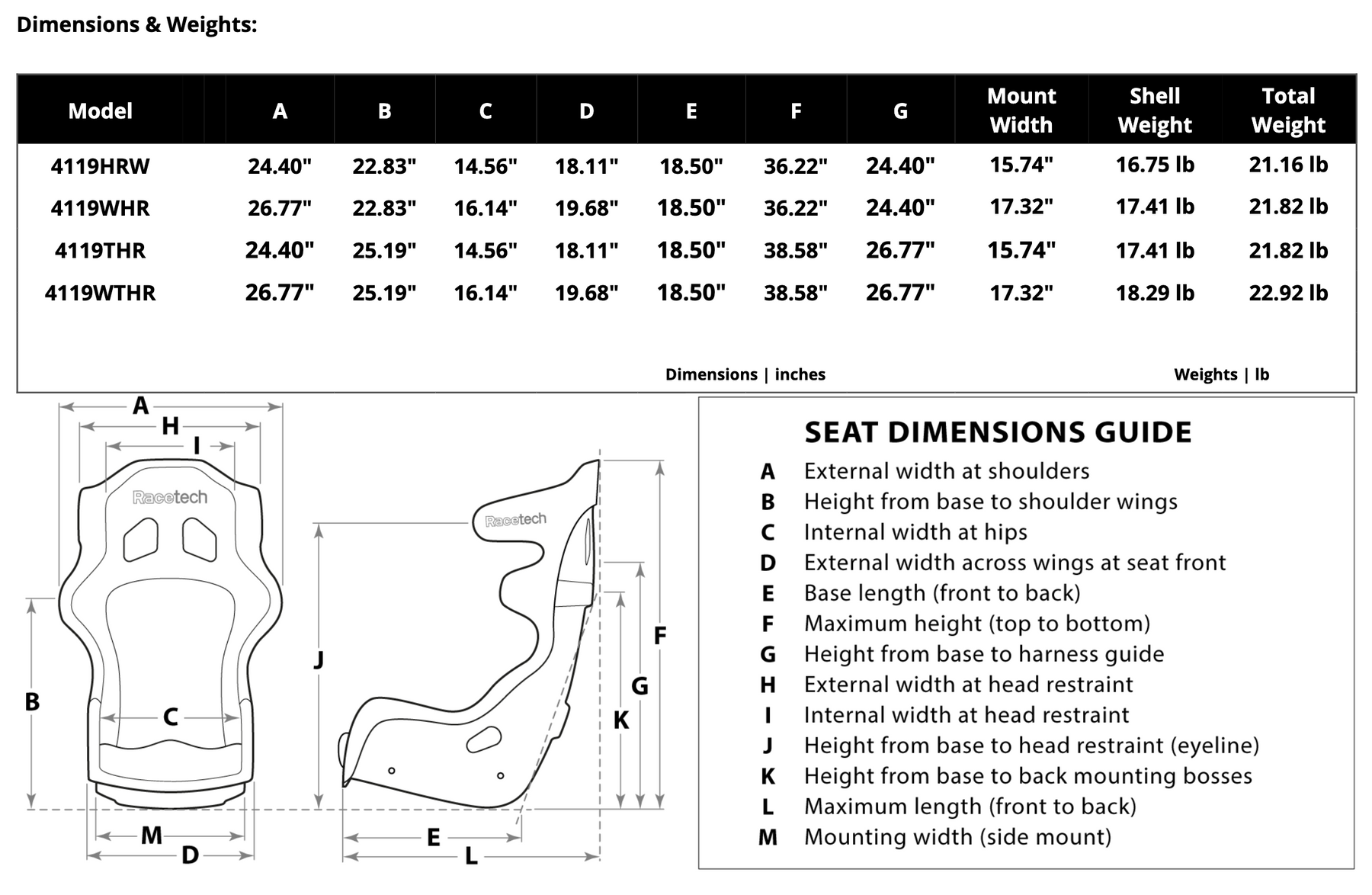 Racetech 4119