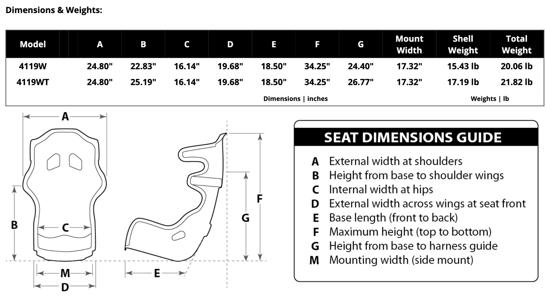 Racetech 4119 (Non-Containment)