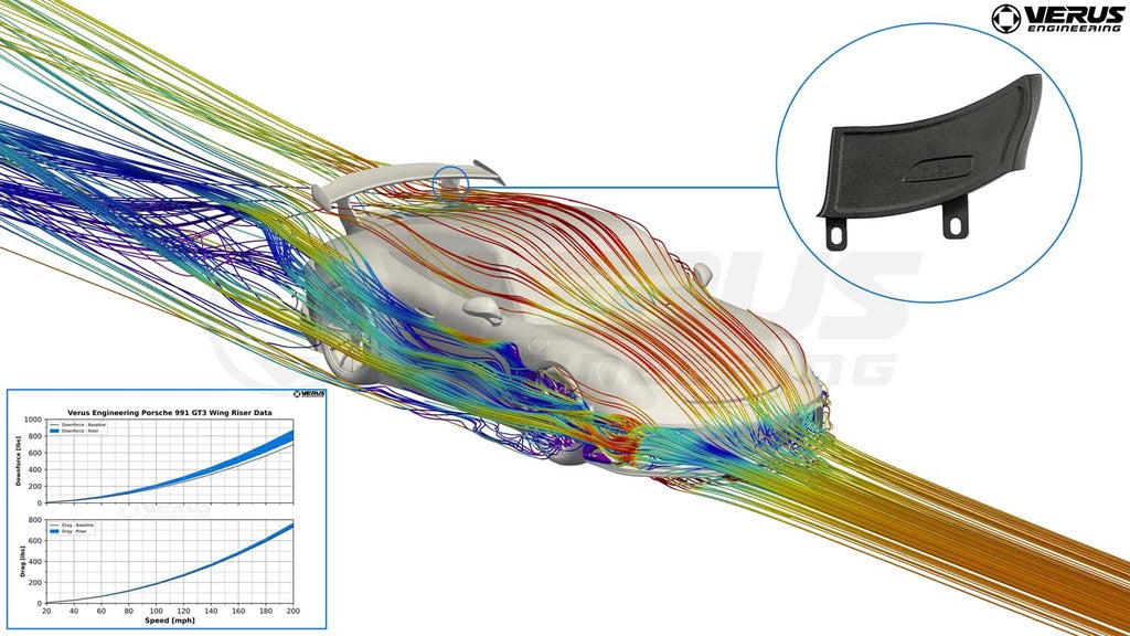 Verus 991 GT3 OEM Wing Riser Kit