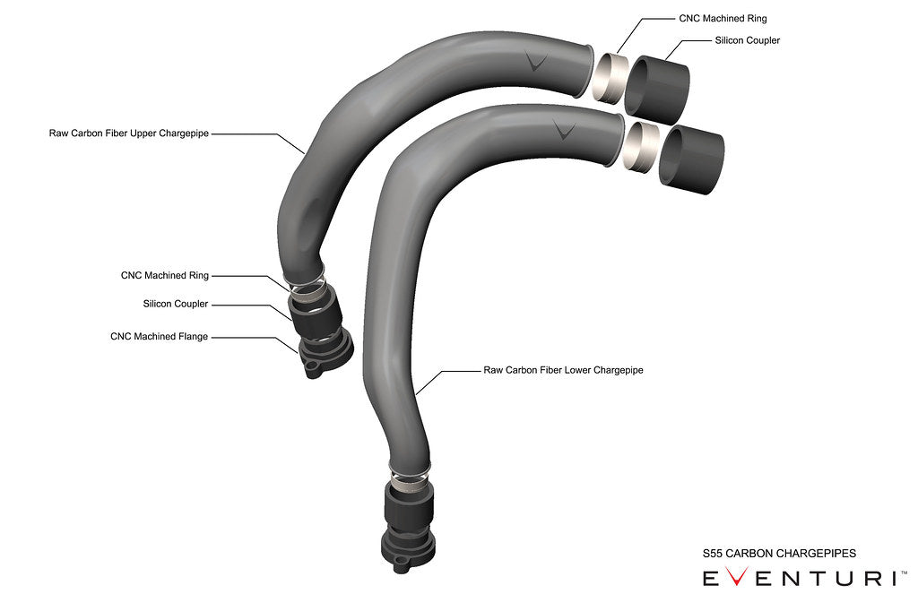 Eventuri Carbon Charge Pipes F8X M3/M4
