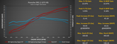 M-Engineering Porsche 991 GT3/RS Calibration