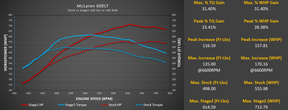 M-Engineering Calibration Mclaren 600LT/675LT/620R/MP4-12C/P1/570/650