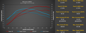 M-Engineering Calibration Mclaren 600LT/675LT/620R/MP4-12C/P1/570/650